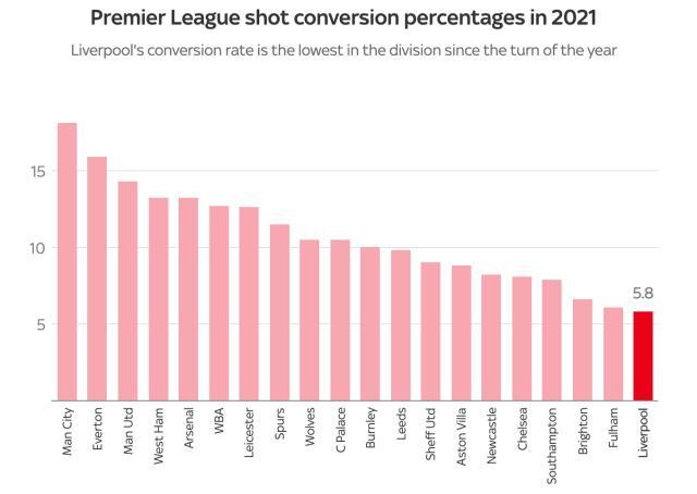 皇冠体育官方网站-最伤残防线+最低效锋线造4连败 克洛普快被逼疯了
